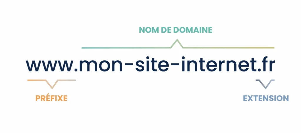 Nom de domaine - exemple